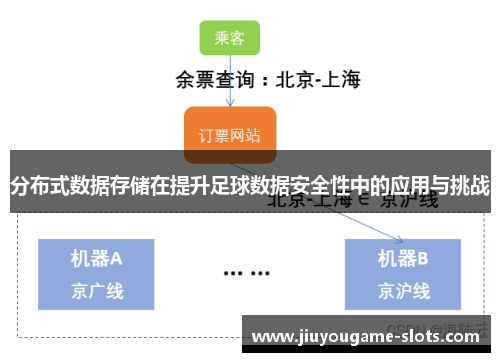 分布式数据存储在提升足球数据安全性中的应用与挑战